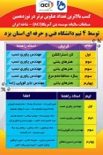 مسابقات ACI