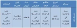 تقویم آموزشی نمیسال دوم  سال تحصیلی ١٣٩٩ 2